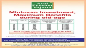 Atal Pension Yojana Contribution Chart