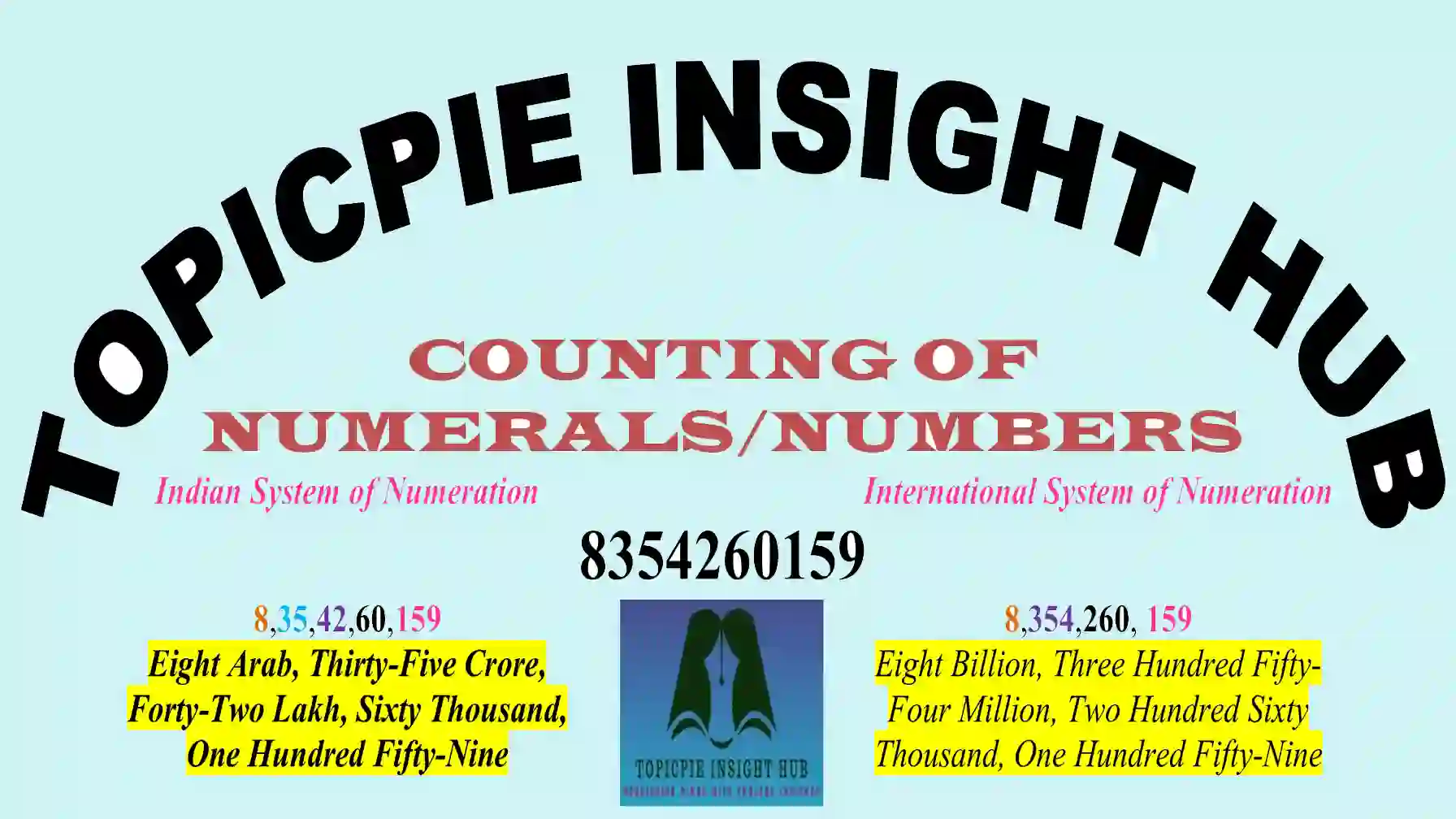 Indian and International System of Numeration