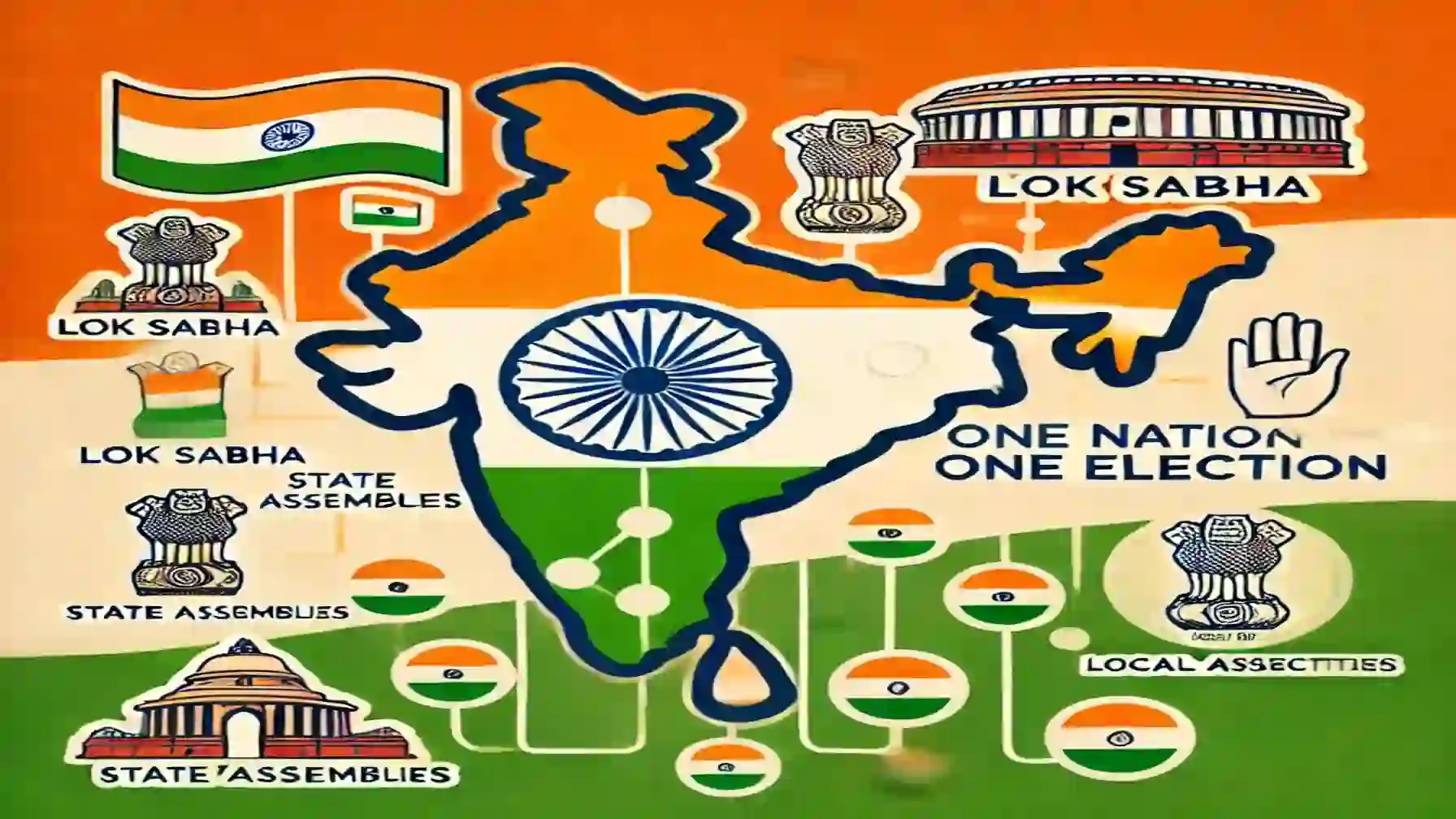 One Nation One Election in India